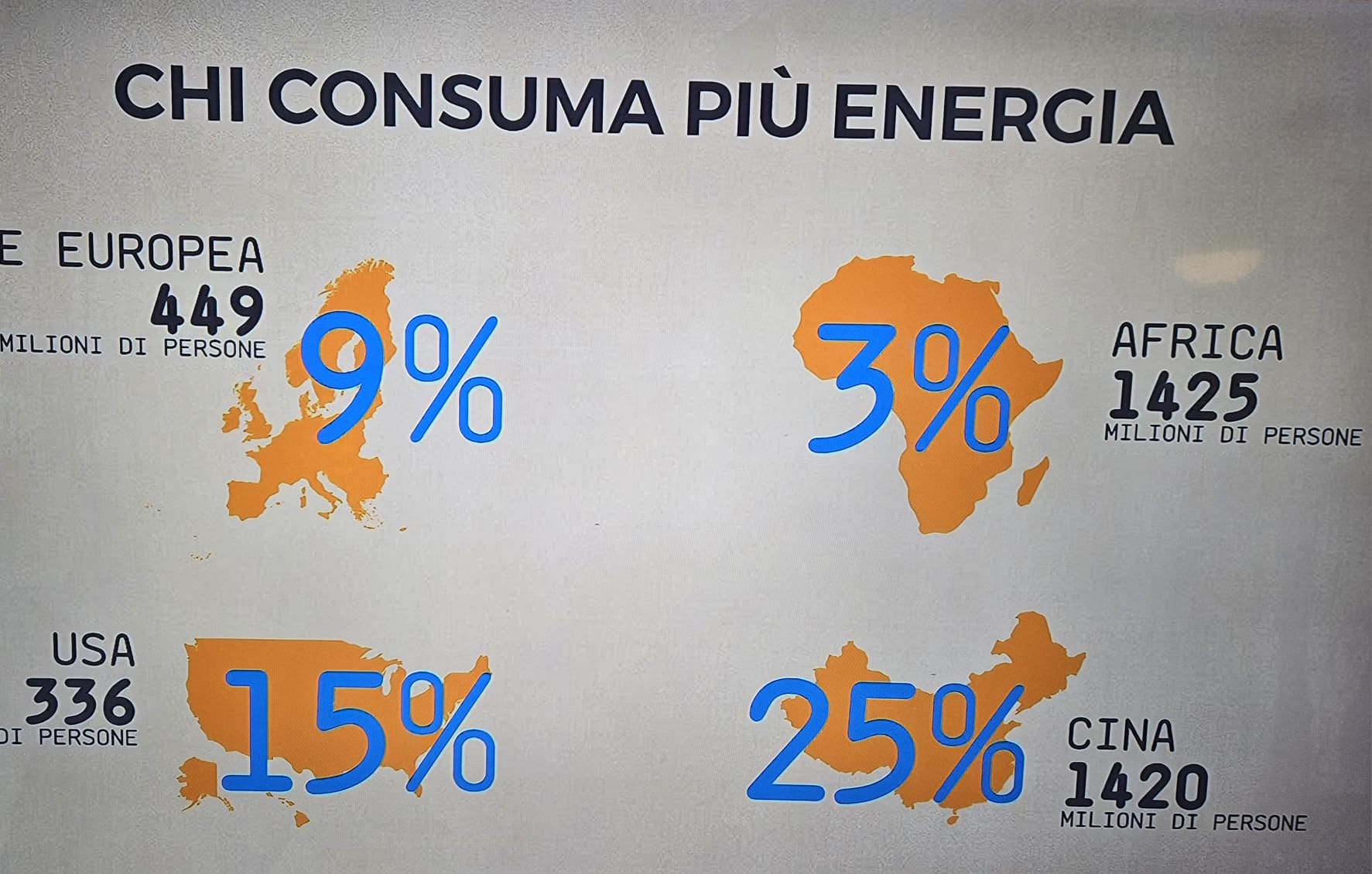 Chi consuma più energia